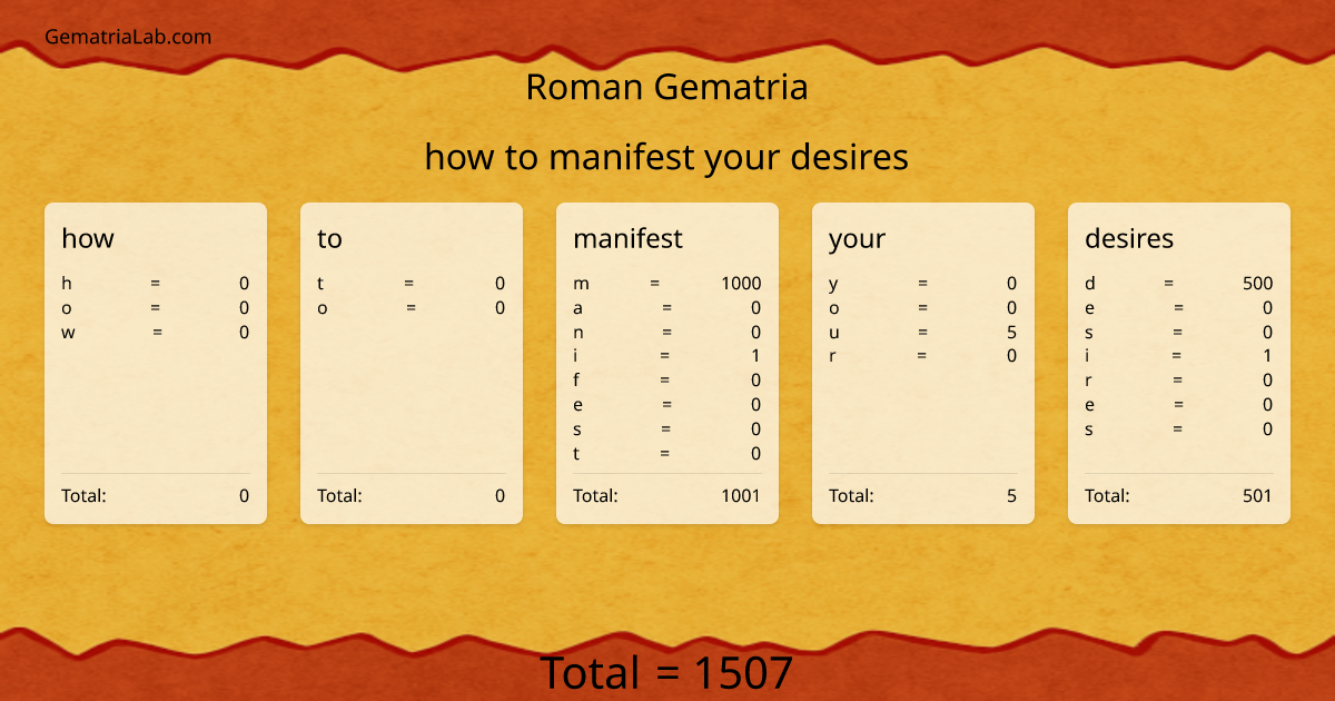 how to manifest your desires in roman Gematria